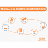OMS訂單管理系統、TMS運輸管理系統、WMS倉儲管理系統、LFCS物流財務控制系統、ROS路徑優化系統等物流供應鏈系統行業解決方案
