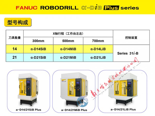 2025長 10型號構成